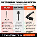 TurboScrub 360° - Complete Kit